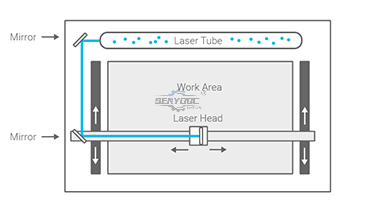 How does a laser cutter work?