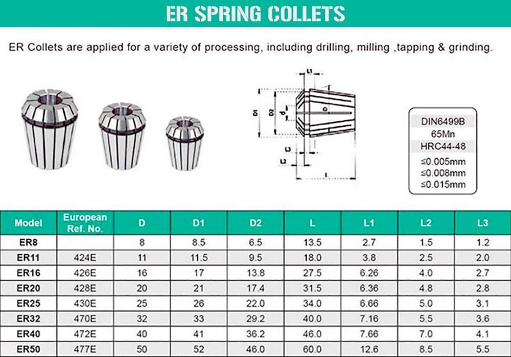 er collect cnc router parts  (1).jpg