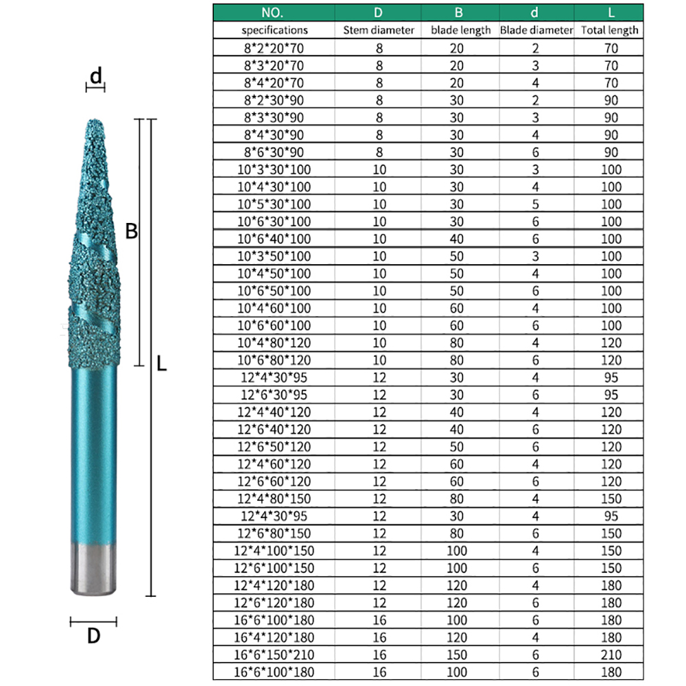 Tapered Diamond 3D Deep Relief Bits for Marble, Granite