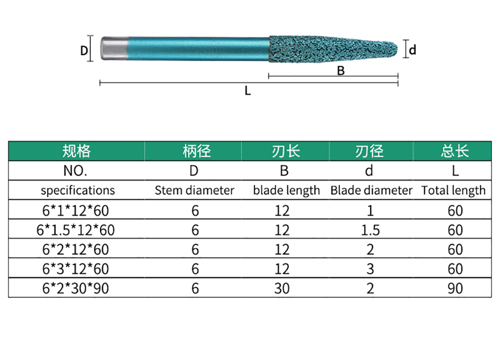 Tapered Diamond 3D Deep Relief Bits for Marble, Granite