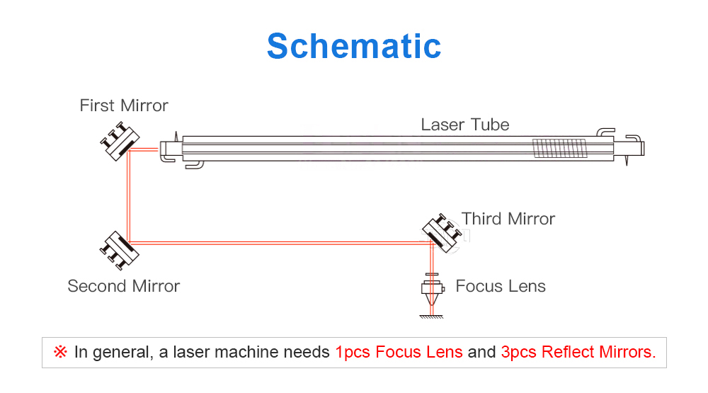 3Pcs Copper Reflect Mirror Diameter 20 25 30mm Cu Laser Mirror for Co2 Laser Cutting and Engraving Machine